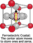 FRAM molecule