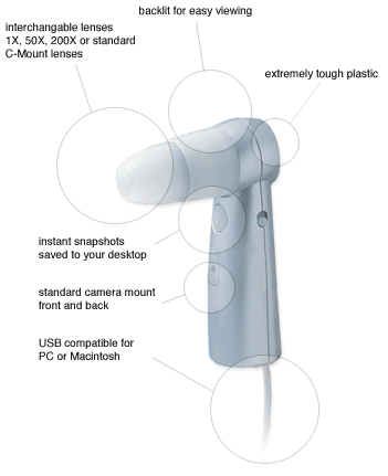 The ProScope (features)
