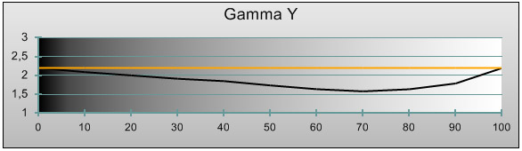 Afbeeldingslocatie: http://tweakers.net/ext/i/imagenormal/1257463431.jpeg