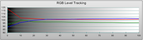 Afbeeldingslocatie: http://tweakers.net/ext/i/imagenormal/1257463432.jpeg