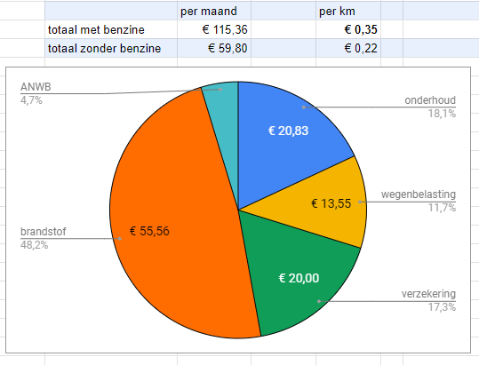 Afbeeldingslocatie: https://tweakers.net/fotoalbum/image/4R2UF2jFCUG7Hjv2Q50BKfi6.png