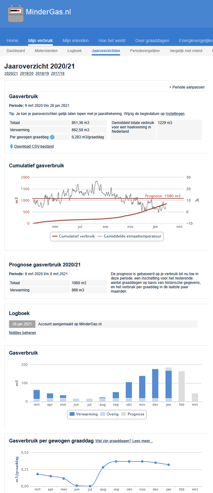 Afbeeldingslocatie: https://tweakers.net/fotoalbum/image/4sEYRVsQcDYfZr8vOJtq3t1C.png