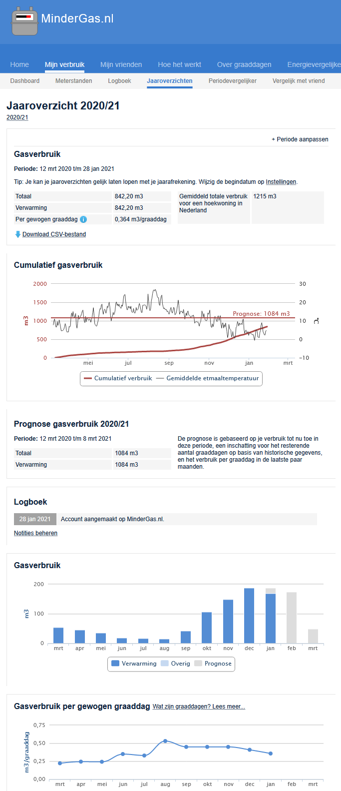 Afbeeldingslocatie: https://tweakers.net/fotoalbum/image/56pzyOhfTLkXhzeJsPWDTadR.png