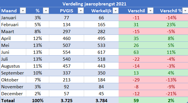 Afbeeldingslocatie: https://tweakers.net/fotoalbum/image/8zDgeLmTdX6Ap1cgttSurB6W.png