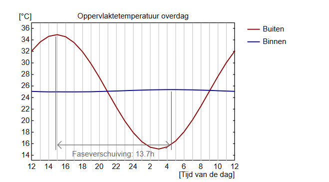 Afbeeldingslocatie: https://tweakers.net/fotoalbum/image/B1qIONQHAcXD837B0ePQfN0H.png