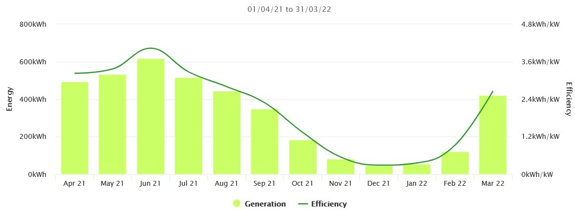 Afbeeldingslocatie: https://tweakers.net/fotoalbum/image/Clr8zYa5JLEWuyFjd4Risysd.jpg