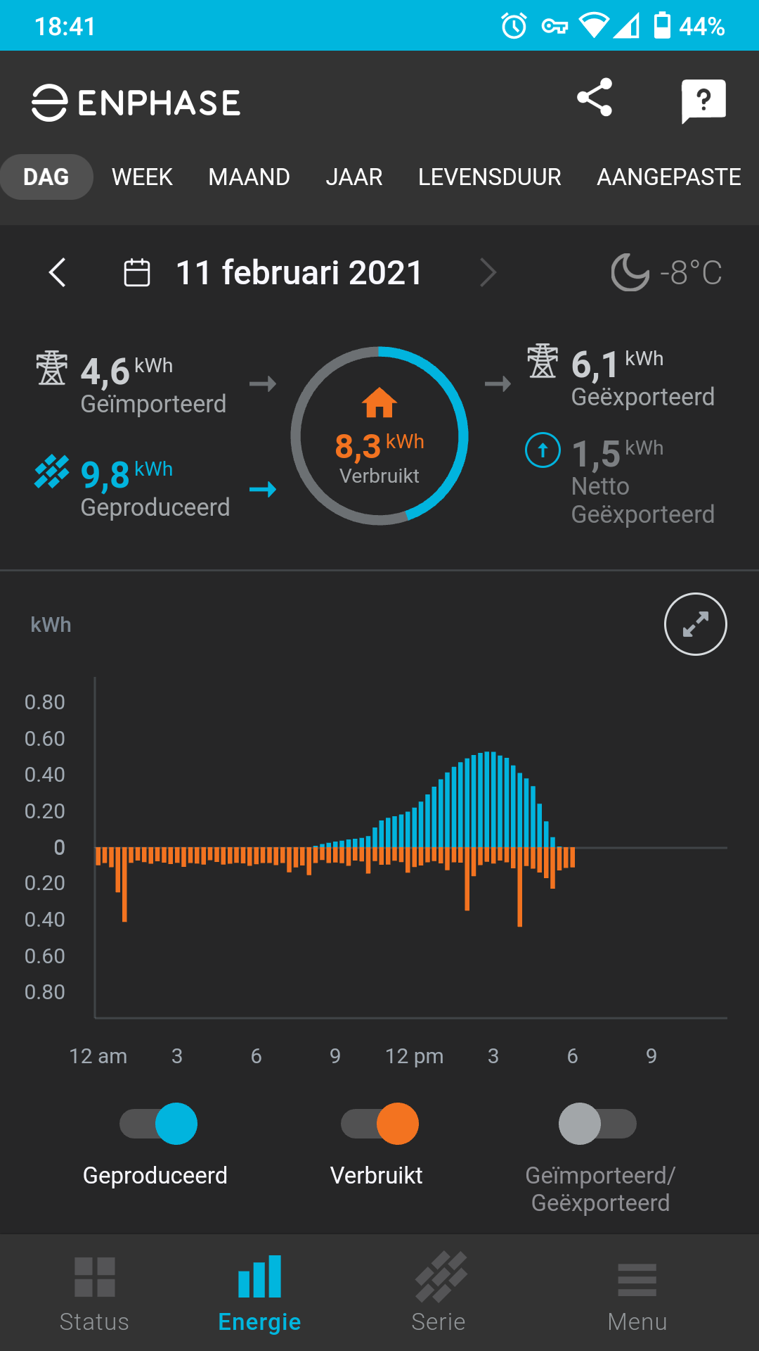 Afbeeldingslocatie: https://tweakers.net/fotoalbum/image/DGbF1alG00Uea74TUGKt5hjc.png
