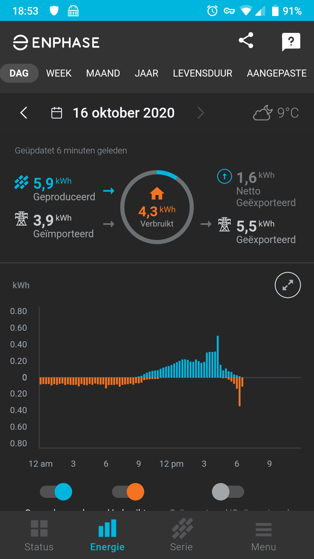 Afbeeldingslocatie: https://tweakers.net/fotoalbum/image/Fv8guEG5WhyeNwqepOKnIOaR.png