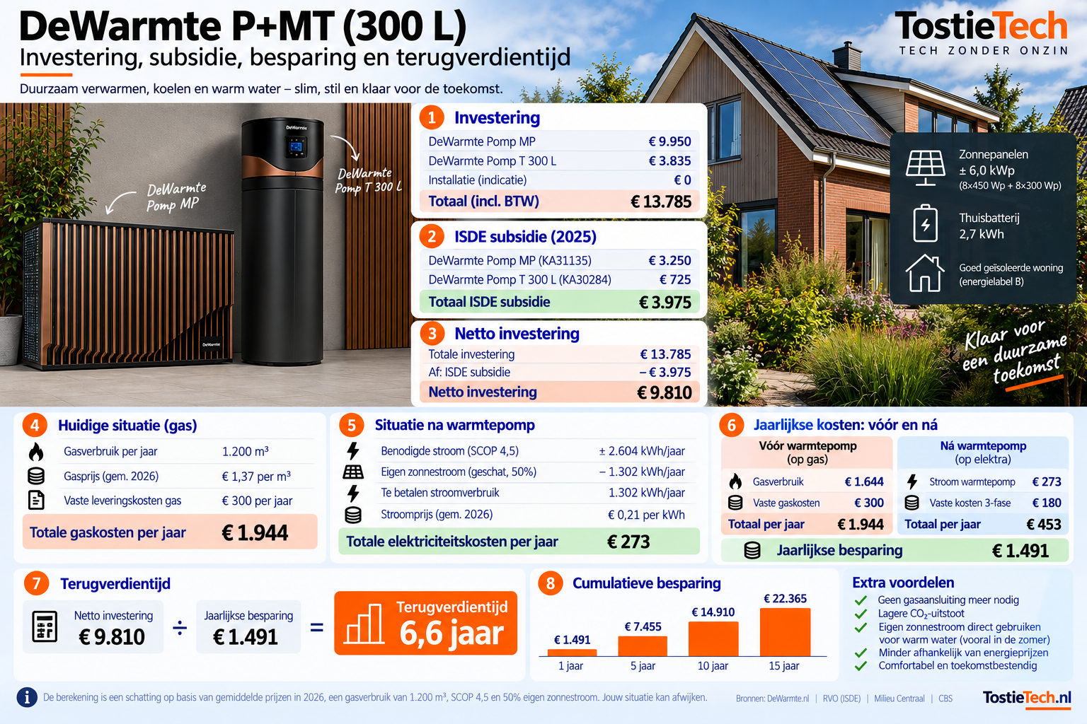 Afbeeldingslocatie: https://tweakers.net/fotoalbum/image/KIRsorS87sEQhZOQknCS8sEQ.png