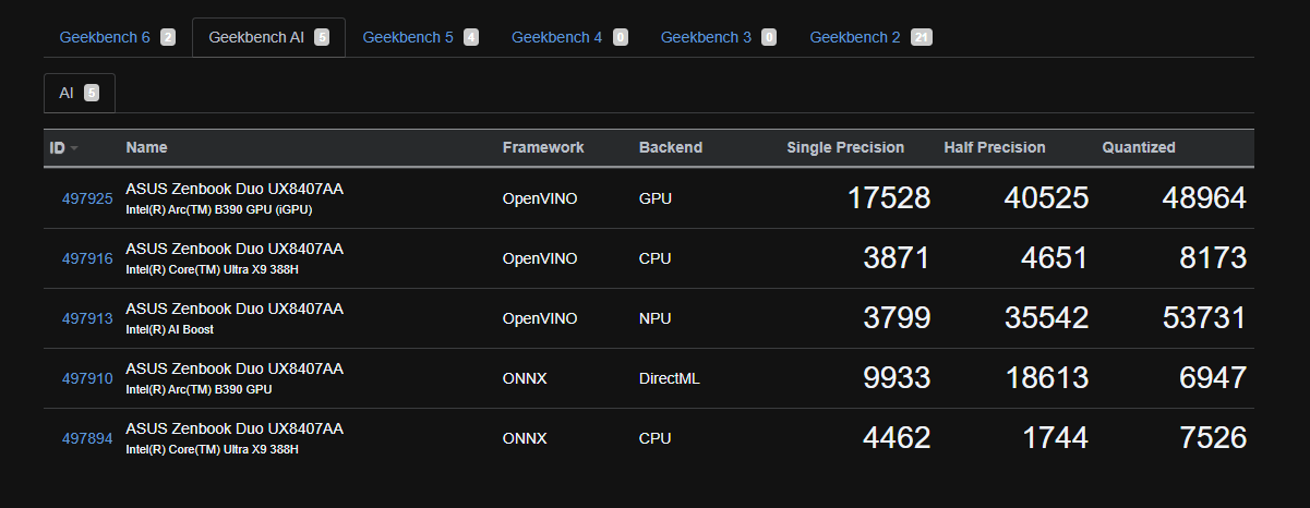 geekbench ai overzicht