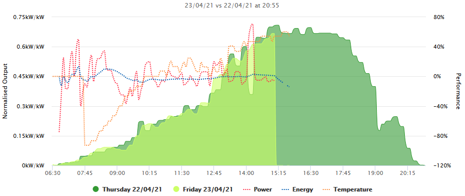 Afbeeldingslocatie: https://tweakers.net/fotoalbum/image/L43iGvenKLRJhBmwcR7y5OBM.png
