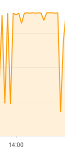 Afbeeldingslocatie: https://tweakers.net/fotoalbum/image/NIVttCsHwX0rnGWT3toAVnfZ.png