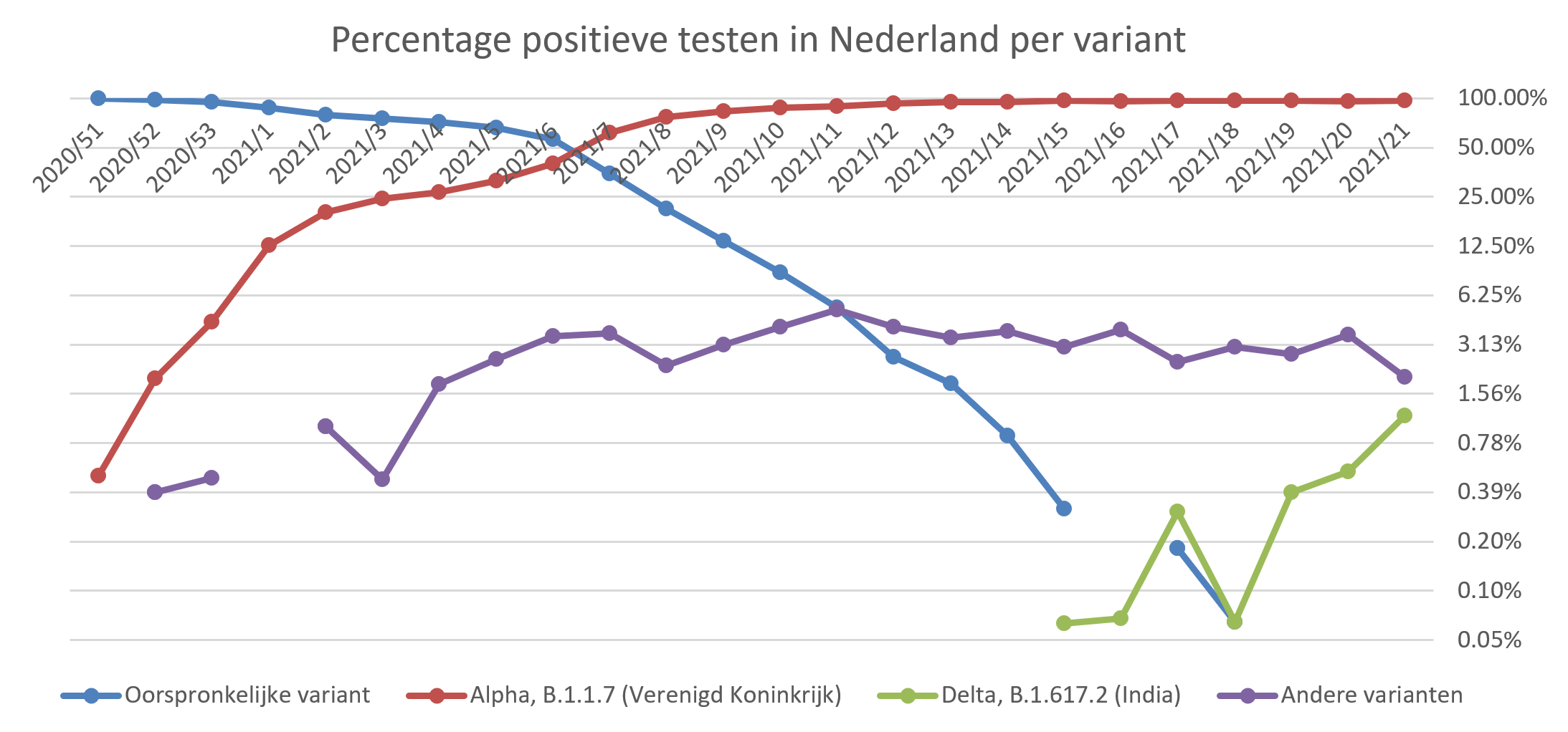Afbeeldingslocatie: https://tweakers.net/fotoalbum/image/R5FNH0oxYr3sjGWaeGococ3x.png