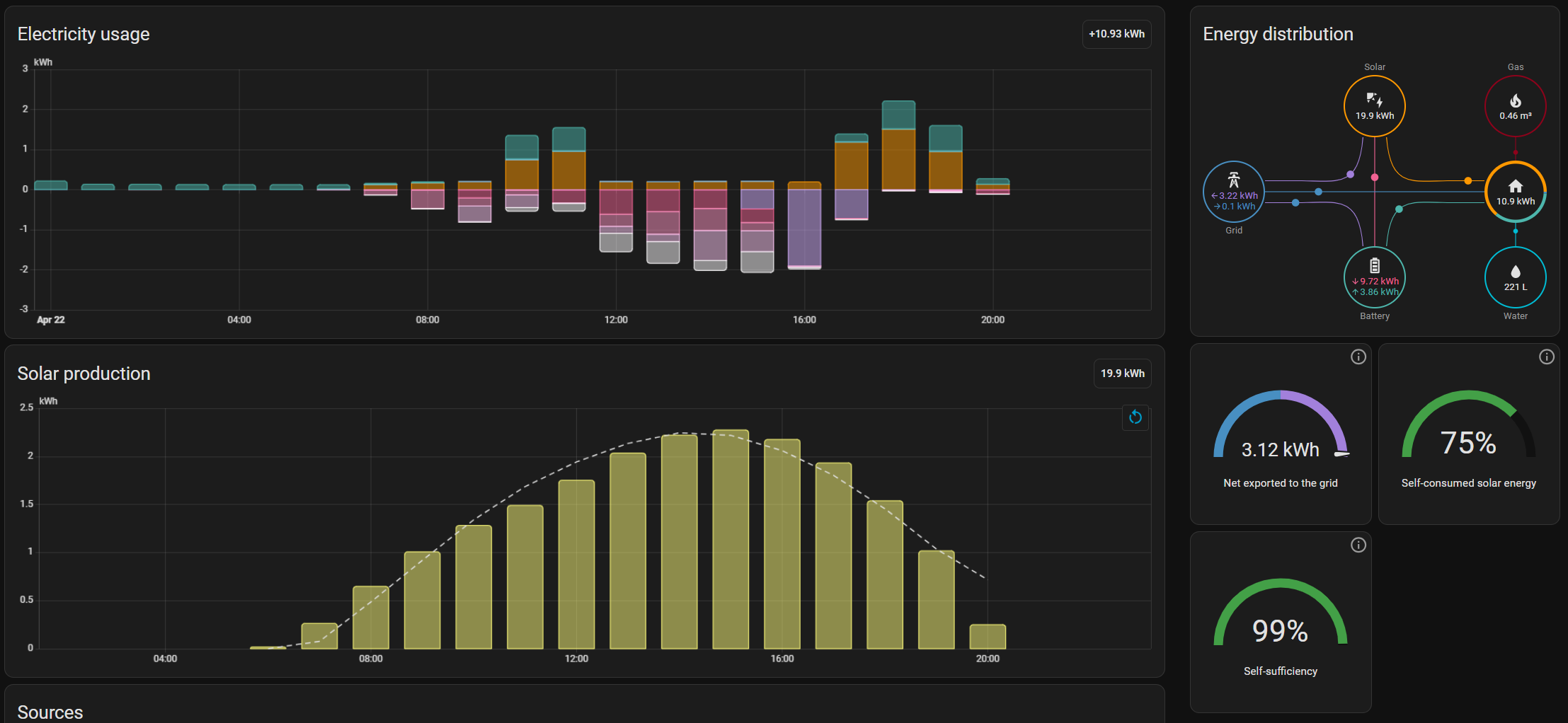 Afbeeldingslocatie: https://tweakers.net/fotoalbum/image/S9WQMa301PCJIjmsWiWyX0zR.png