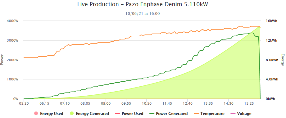Afbeeldingslocatie: https://tweakers.net/fotoalbum/image/SGuosTkl6uKdkzGhAD6ZB57e.png