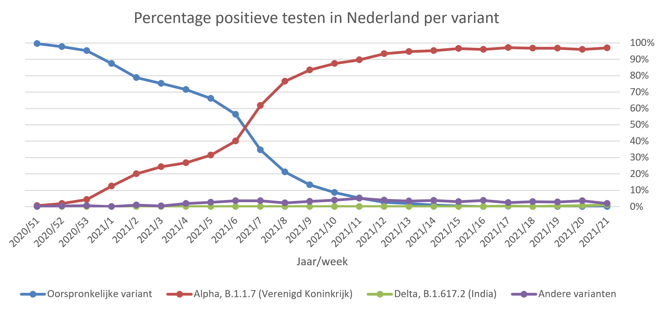 Afbeeldingslocatie: https://tweakers.net/fotoalbum/image/VKi8SEY45GH7ojNheROIdhSq.png