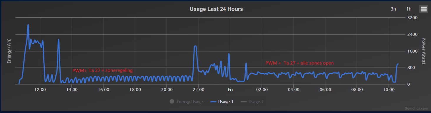 Afbeeldingslocatie: https://tweakers.net/fotoalbum/image/XgS90loBZZY9xk0cd2y6OyWj.png