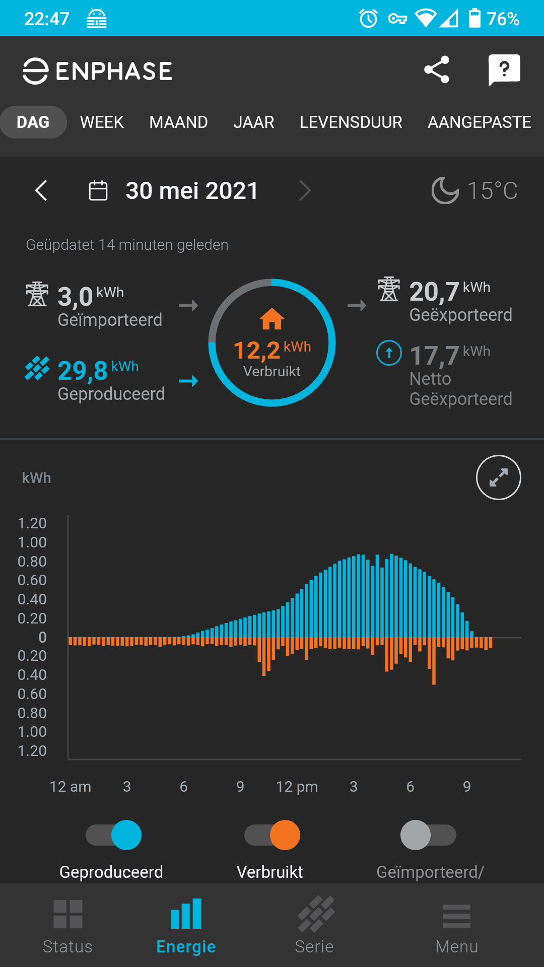 Afbeeldingslocatie: https://tweakers.net/fotoalbum/image/Y1RdCRsM5OPoQgNgNPqGYrxg.png