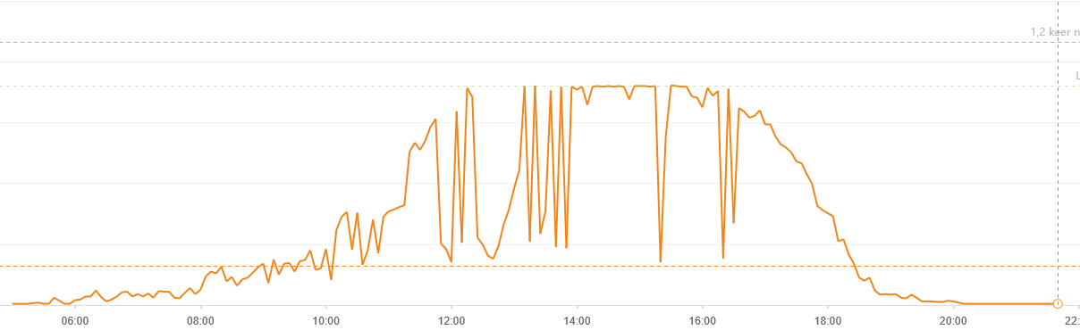 Afbeeldingslocatie: https://tweakers.net/fotoalbum/image/YKipR5p4GSeWzy0oFFpy27IR.png