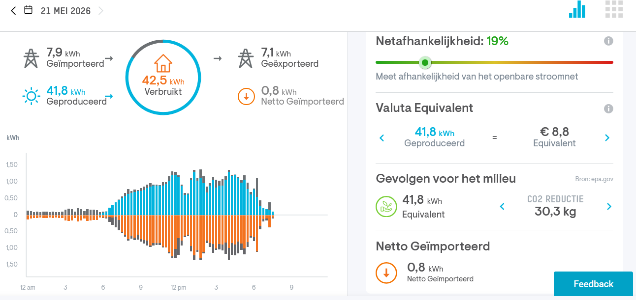 Afbeeldingslocatie: https://tweakers.net/fotoalbum/image/Yb3Ia7sIkyPbL9j7uc2QoZZd.png