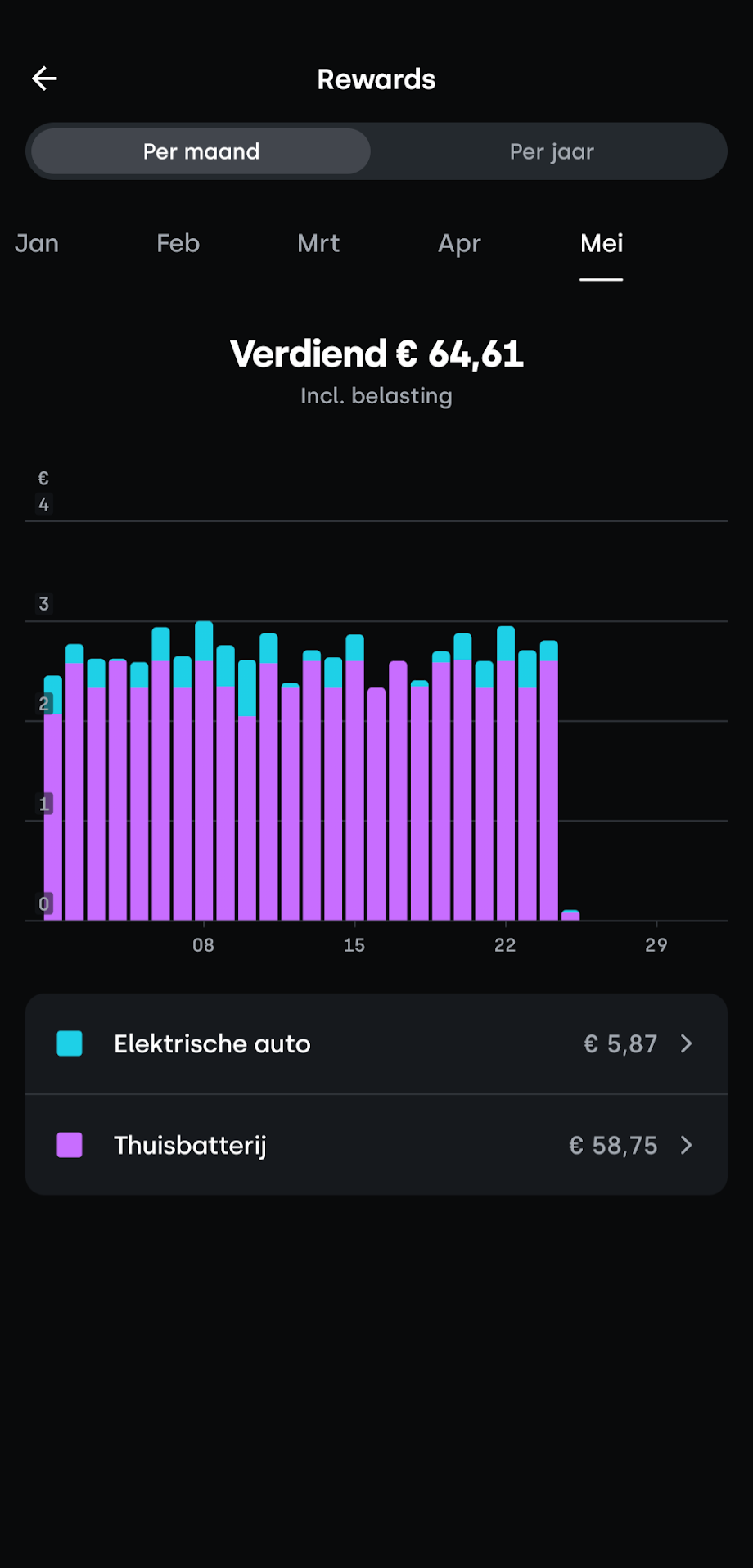 Grid Rewards Grid Rewards