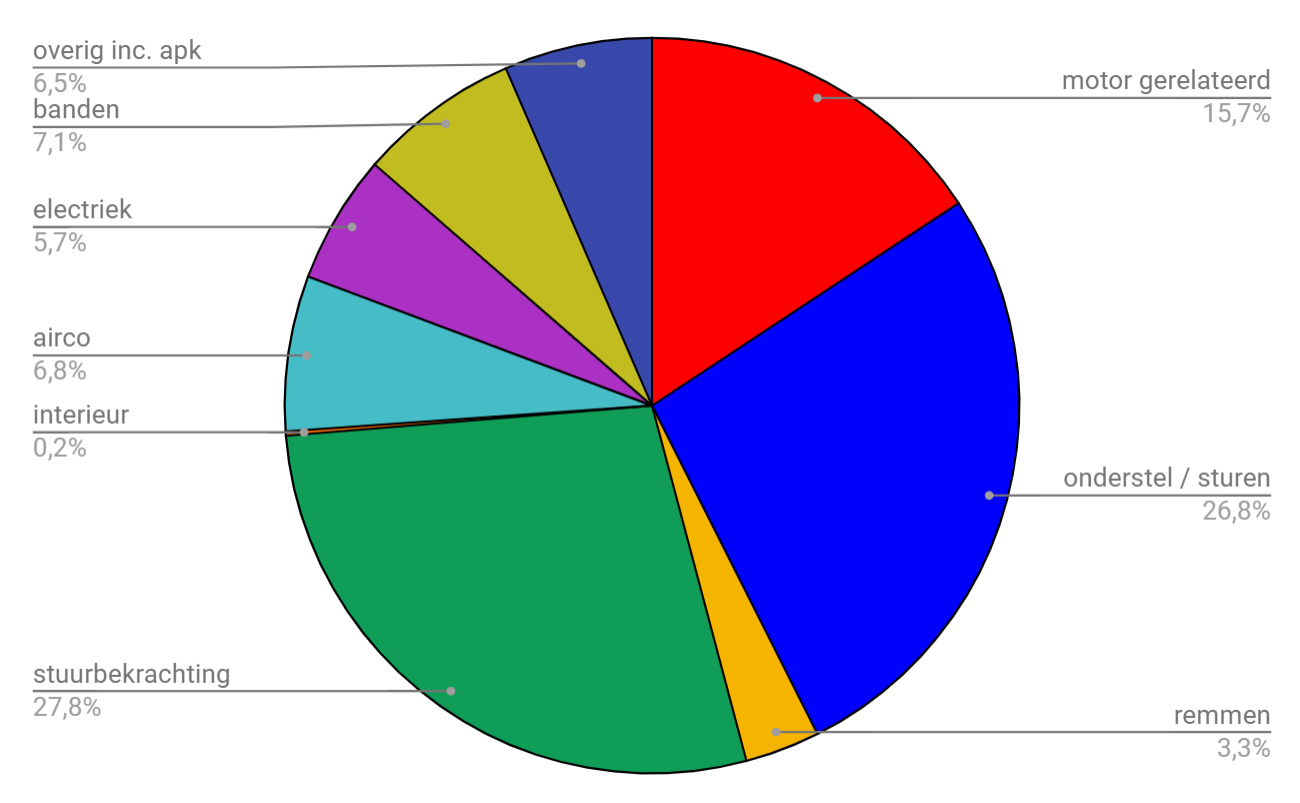 Afbeeldingslocatie: https://tweakers.net/fotoalbum/image/cewN98AxA6fHaqrtbmniJSI5.png