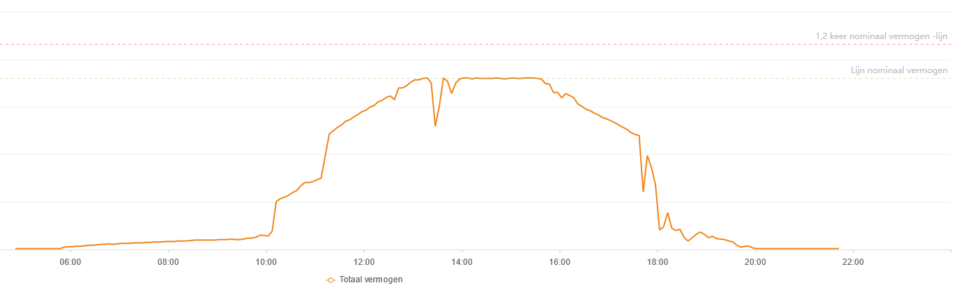 Afbeeldingslocatie: https://tweakers.net/fotoalbum/image/lJMXM1TtfKHLxEqvMVfi7BLh.png