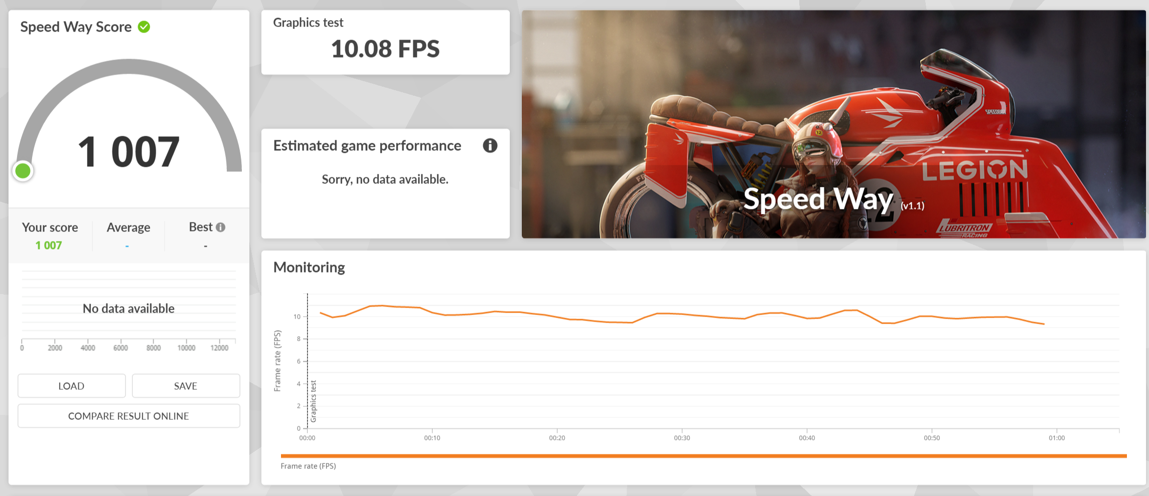 3dmark speed way 3dmark speed way
