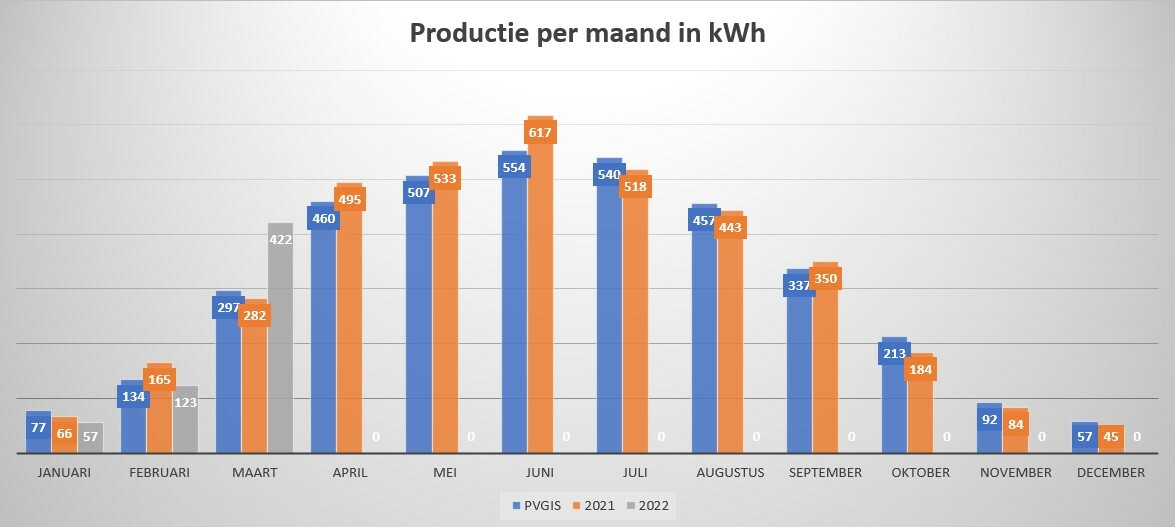 Afbeeldingslocatie: https://tweakers.net/fotoalbum/image/tmMxL2nIqRPvxqTFkXbFMC3f.jpg