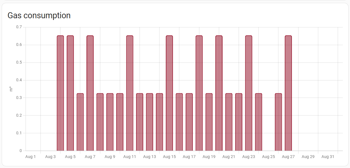 Afbeeldingslocatie: https://tweakers.net/fotoalbum/image/w1RkA5NSal3VEACEeNimSKHg.png