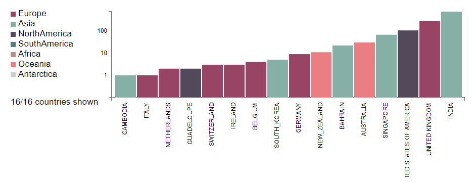 Afbeeldingslocatie: https://tweakers.net/fotoalbum/image/xSQdsTjuJIKxHRvvgHHLD6gV.png