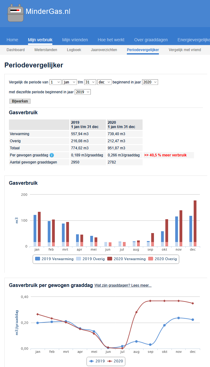 Afbeeldingslocatie: https://tweakers.net/fotoalbum/image/zbtj3p9rhQNhxZ85qy9HOIuf.png
