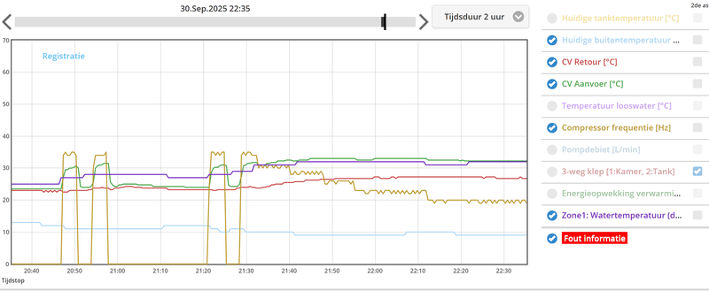 Afbeeldingslocatie: https://tweakers.net/i/--Clmwq0zzumxgPij2VTReN7o1Y=/800x/filters:strip_exif()/f/image/EoKBIpcFujQEjsKXJfScK5Zf.png?f=fotoalbum_large