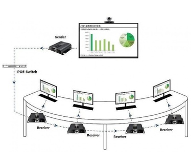 Techly IDATA-EXTIP-383POE