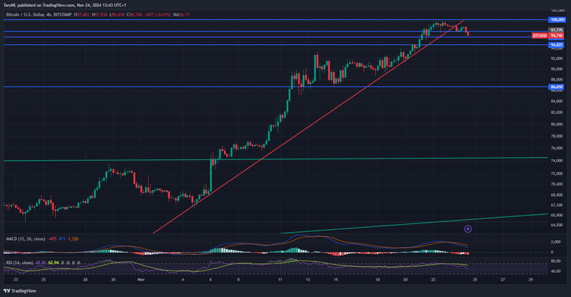 Afbeeldingslocatie: https://tweakers.net/i/--IrOfShrlae2gb6NCZa2Re8Uws=/800x/filters:strip_exif()/f/image/vSLv88CijloXbkPpxBOnDcyh.png?f=fotoalbum_large