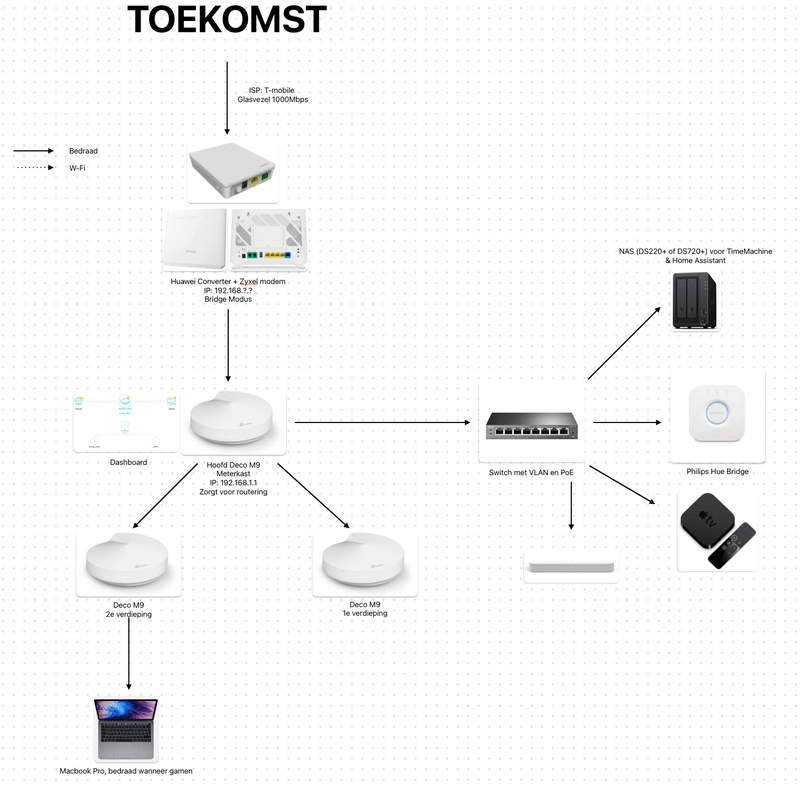Afbeeldingslocatie: https://tweakers.net/i/--Wh3cI-cMDz6rh3gVcxu83waOM=/800x/filters:strip_exif()/f/image/PKqEfwWsgAOlI6jIs5kayYCl.png?f=fotoalbum_large