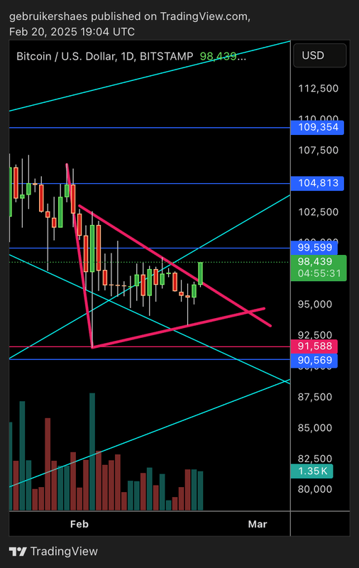 Afbeeldingslocatie: https://tweakers.net/i/-0JfizhBtMoW_DsMVqJS6_nPfFE=/x800/filters:strip_exif()/f/image/7xqXWK0W8GoiXOJHgAtkidDz.png?f=fotoalbum_large