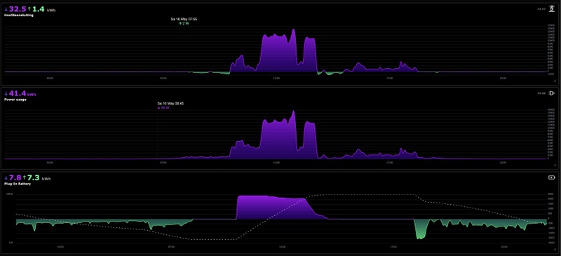 Afbeeldingslocatie: https://tweakers.net/i/-0KEIJhLfUpoP8Hhsac05IUxO_g=/800x/filters:strip_icc():strip_exif()/f/image/qeSHMK9qmmdvxgEywR1Cis7R.jpg?f=fotoalbum_large