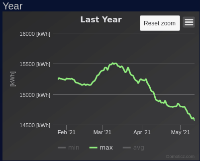 Afbeeldingslocatie: https://tweakers.net/i/-0KQA5H9EjldWSKjJd3_807gnhI=/full-fit-in/4000x4000/filters:no_upscale():fill(white):strip_exif()/f/image/Ye0ikEHQFO7RLfoqqhKnkazK.png?f=user_large