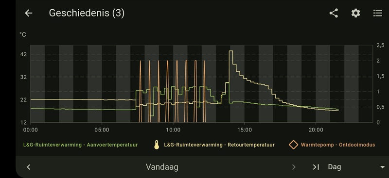 Afbeeldingslocatie: https://tweakers.net/i/-0LIRGV9RiOcL_hjvRlF8LJ8qRo=/800x/filters:strip_icc():strip_exif()/f/image/xqgJgjLnIjXP6QqkoA9HKm60.jpg?f=fotoalbum_large