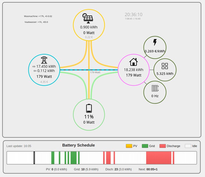 Afbeeldingslocatie: https://tweakers.net/i/-0OlleTQ4u9gjOnm6v9jYeLJCb4=/800x/filters:strip_exif()/f/image/6DeSbdSWq34fjNaaYfhUJMLq.png?f=fotoalbum_large