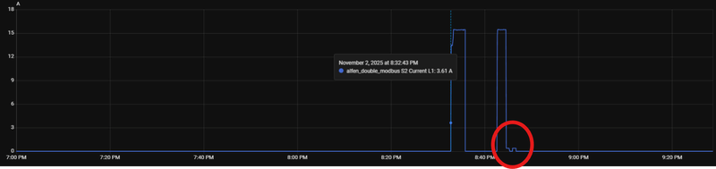 Afbeeldingslocatie: https://tweakers.net/i/-0xNIufx58RaZF7yEPwwsjNfIA8=/800x/filters:strip_exif()/f/image/FjUArvZM4uZkg4sAry02wqT5.png?f=fotoalbum_large