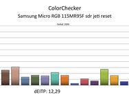 SDR-rapporten Calman - Samsung 115MR95F