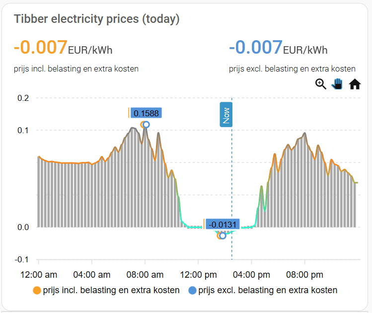 Afbeeldingslocatie: https://tweakers.net/i/-1bMMDgO-H_rRtGOpKps1cZgIdQ=/fit-in/4000x4000/filters:no_upscale():strip_exif()/f/image/33OpjVImOrm2CvsqFrRKeAcl.png?f=user_large