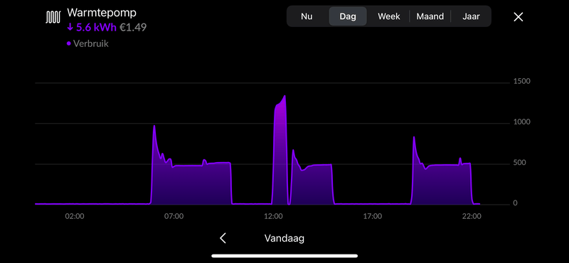 Afbeeldingslocatie: https://tweakers.net/i/-24VhuyzOiit_2ZxdwPkkzJKwIo=/800x/filters:strip_exif()/f/image/i2S0uTNF9JBVoauA7TONLFOx.png?f=fotoalbum_large
