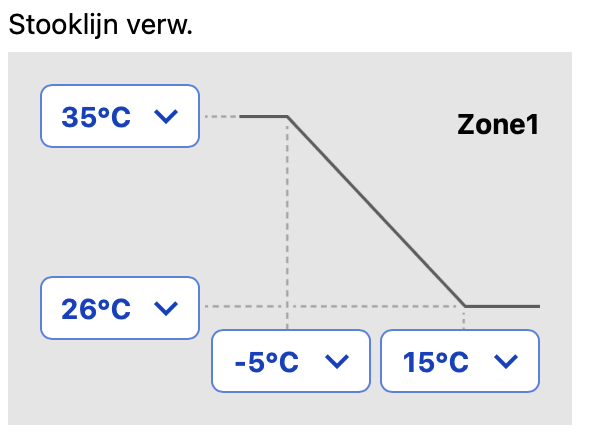 Afbeeldingslocatie: https://tweakers.net/i/-2I84SZz_13zI29twC6ZNdtlD5o=/fit-in/4000x4000/filters:no_upscale():strip_exif()/f/image/XjjQGV6tY2wRzQ5k9Yf8l42d.png?f=user_large