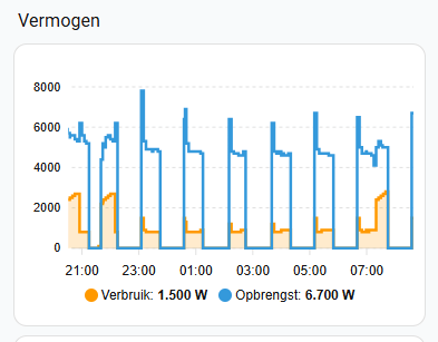 Afbeeldingslocatie: https://tweakers.net/i/-3UuzlCjTQ15HOPf7KKPfl-9Rwo=/fit-in/4000x4000/filters:no_upscale():strip_exif()/f/image/FwqBRuh49tzHkuz108Igleo5.png?f=user_large