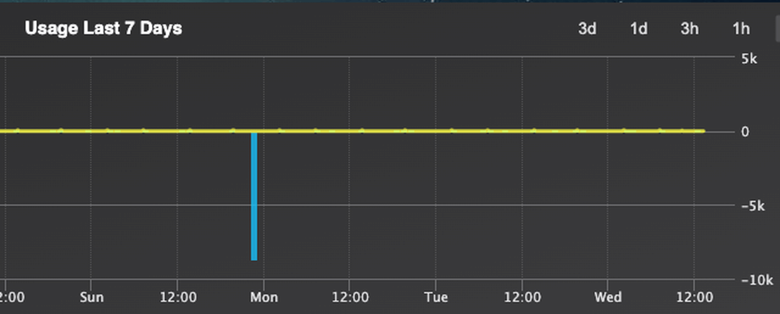 Afbeeldingslocatie: https://tweakers.net/i/-4JmSMGvKuK4kpz-8iAsDKbW-Ic=/full-fit-in/4000x4000/filters:no_upscale():fill(white):strip_exif()/f/image/cWim6sBwuZteD6BMLAyMEYId.png?f=user_large