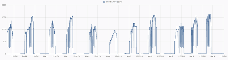 Afbeeldingslocatie: https://tweakers.net/i/-5-7fLX_omxEN_b8UVEv-IfHxMo=/800x/filters:strip_exif()/f/image/AHAMMD3aXCdBXJkuOtiAX6XG.png?f=fotoalbum_large
