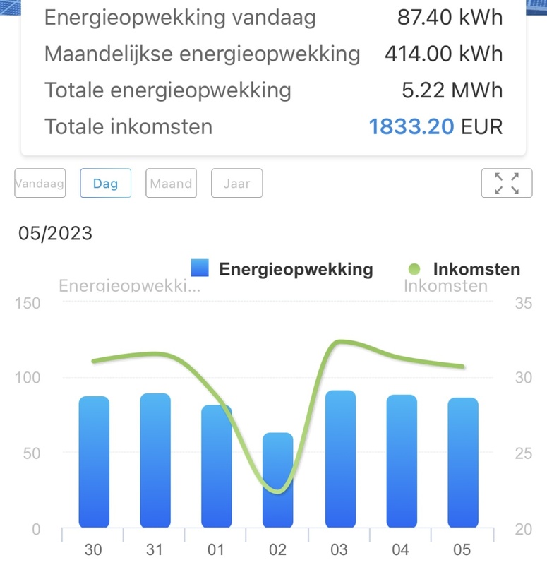 Afbeeldingslocatie: https://tweakers.net/i/-5sc0LTkeGY5dNblc_Rhv83WCeQ=/x800/filters:strip_icc():strip_exif()/f/image/ydq1euON1GffI4VwCEon2lAX.jpg?f=fotoalbum_large